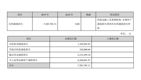 损失一百万 第2张 损失一百万 第2张